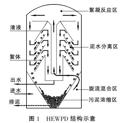 冶金工业废水处理高效污废水净化装置