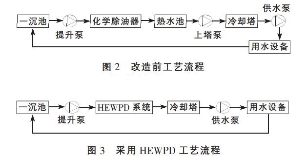 冶金工业废水处理高效污废水净化装置