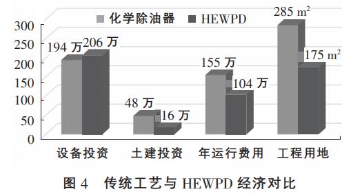冶金工业废水处理高效污废水净化装置