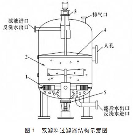热电厂水处理再生废液二次利用