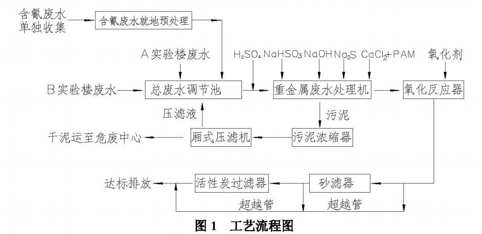 实验室重金属废水处理工艺