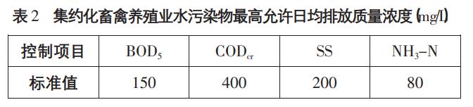 养猪场高浓度污水处理工艺