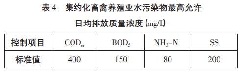 养猪场高浓度污水处理工艺