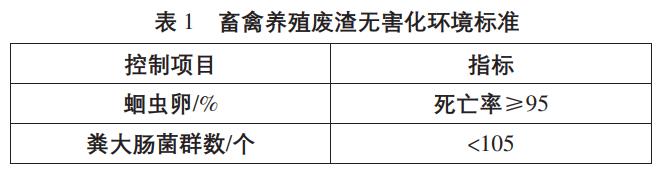 养猪场高浓度污水处理工艺