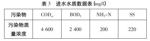 养猪场高浓度污水处理工艺