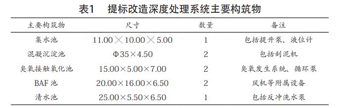 印染废水深度处理工艺