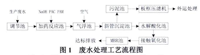 化妆品生产废水处理工艺
